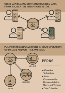 PumpTrakr Infographic